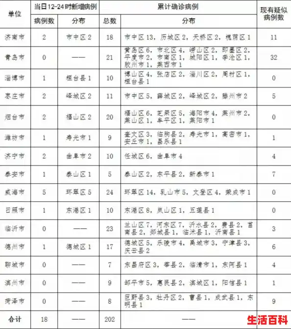 【临沂7月13日新增无症状感染者18例临沂一例无症状感染，临沂新增1例详情】