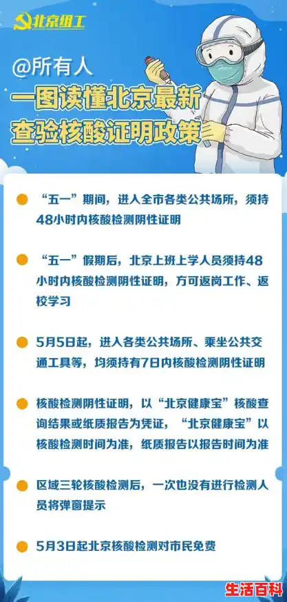 2021北京核酸检测规定/北京刚刚紧急通知,6月21日起3岁以上人员进入北京公园须持核酸证明通知 2021北京核酸检测规定/北京刚刚紧急通知,6月21日起3岁以上人员进入北京公园须持核酸证明通知