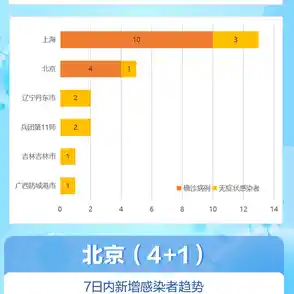 6 月 19 日内蒙古零新增（31省份昨日新增本土确诊破万例）