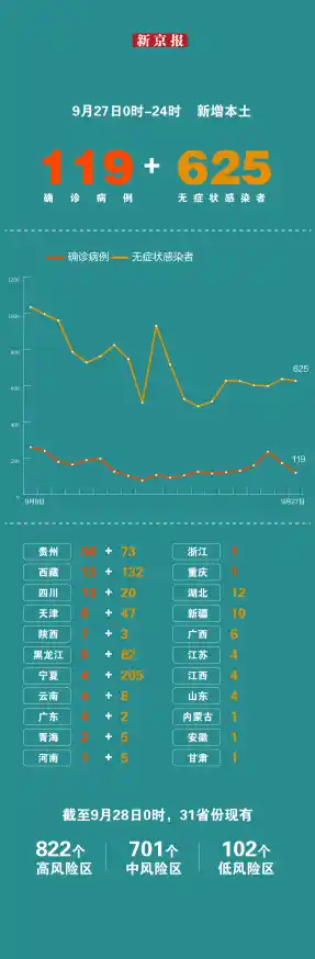 【31省份新增本土“1860+1194” 其中吉林“1456+397”，新增确诊辽宁】