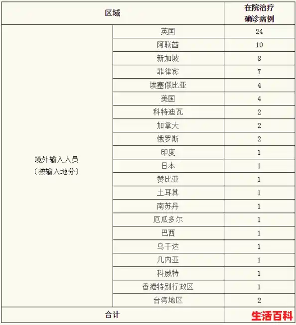 青岛新增135例本土确诊病例/现在哪些地方疫情严重 青岛新增135例本土确诊病例/现在哪些地方疫情严重