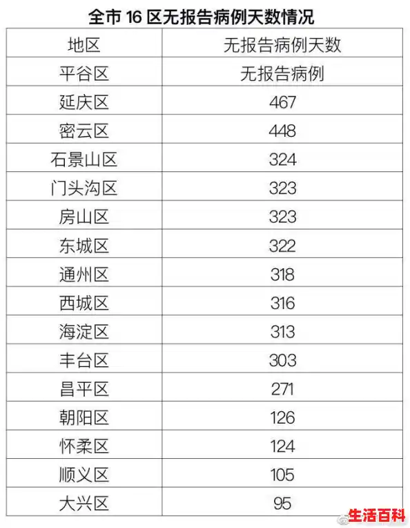 31省份新增本土多少例,江苏新增本土确诊53例扬州52例