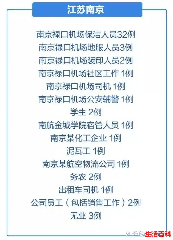 被10次熔断的航班成南京疫情源头,南京禄口疫情