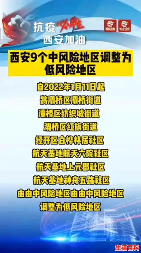 西安低风险还是高风险/西安长安区属于什么风险区