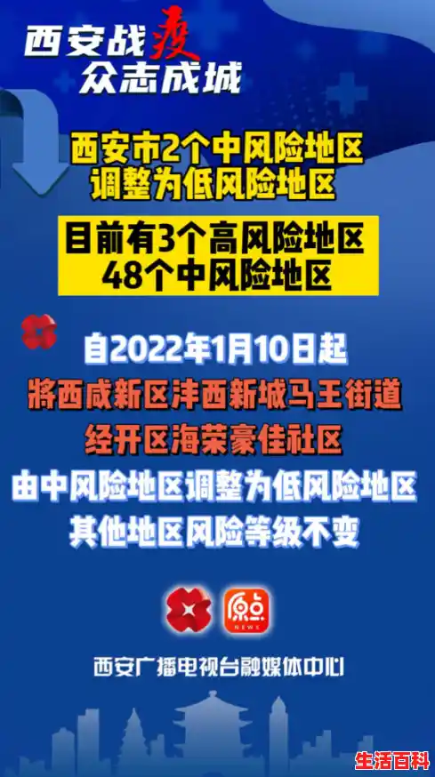 西安是低风险地区吗（西安低风险地区有哪些）