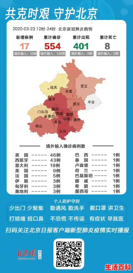 现阶段可以去北京吗,近期去北京有限制吗现在去北京旅游有限制吗/北京1例感染者近期未做核酸