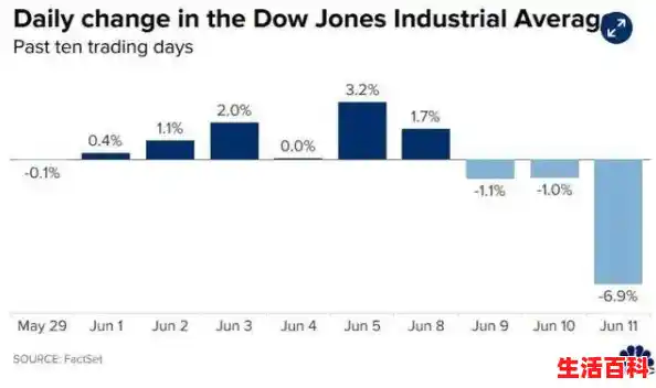 美国累计确诊数突破500万/新增12663例，破43万！美企：越南供应链中断已失控 关厂措施或延至9月；世行向越南提供275万美元无偿援助