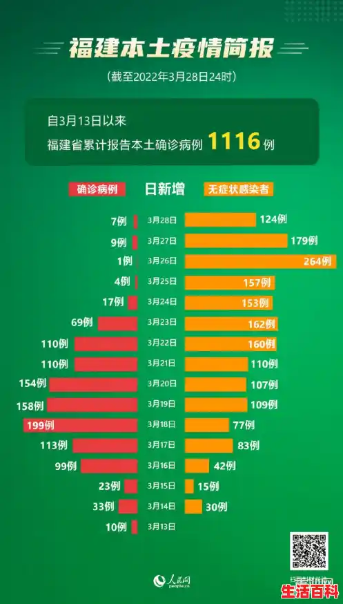 31省份新增本土确诊病例50例,这些确诊者的病情严重吗?,31省份新增本土确诊50例均在福建 31省份新增本土确诊病例50例,这些确诊者的病情严重吗?,31省份新增本土确诊50例均在福建