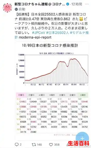 日本累计新冠感染人数居全球第10，过去四周累计确诊全球最多，10日江苏疫情速报