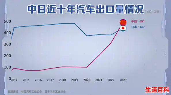对中国出口猛增成为日本汽车3月最大亮点 丰田欲再当领头羊,10日江苏疫情速报