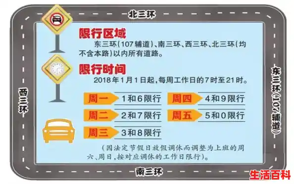 2020五一郑州限号吗和拥堵情况，郑州限号2020最新通知5月份