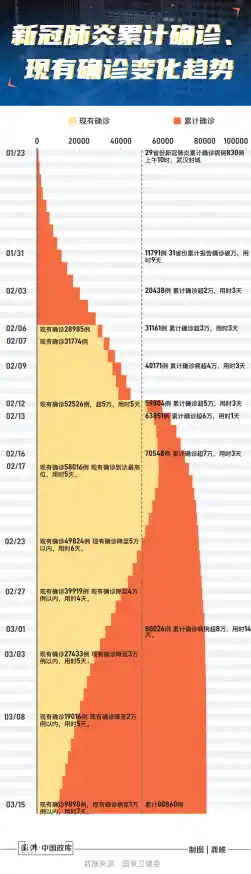 31省份新增确诊病例15例 均为境外输入/新冠病毒到底会进化成什么样子？