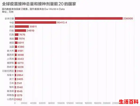 我国建免疫屏障需多少人接种疫苗？/31省新增确诊14例均为境外输入