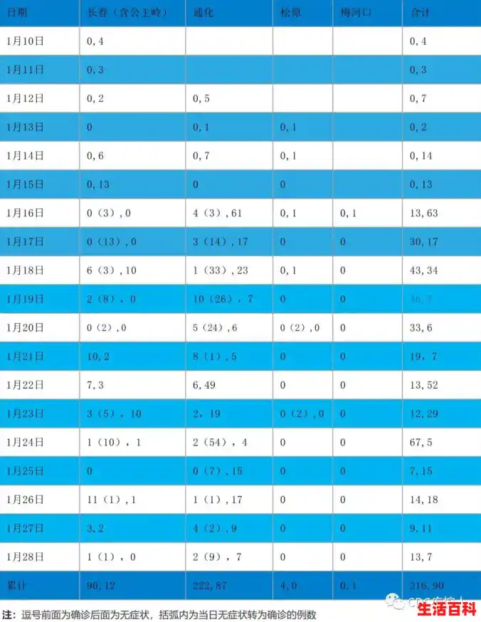 全国目前有36个中风险地区,分别是哪些?（全国目前有36个中高风险地区）