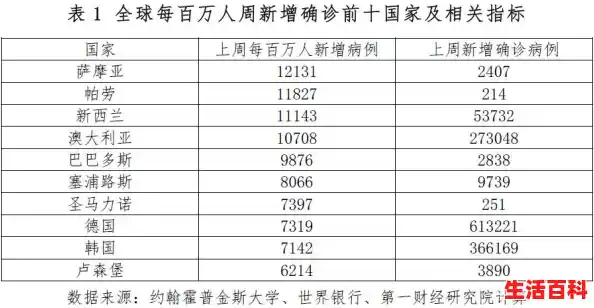 中国疫情最严重的三个省，新疆昨日新增本土无症状28例