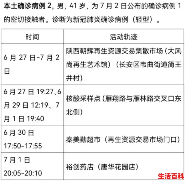 今日关注 | 10 月 31 日西安新增报告本土确诊病例 6 例，新增报告本土无症状感染者 24 例（陕西新增20例本土确诊）