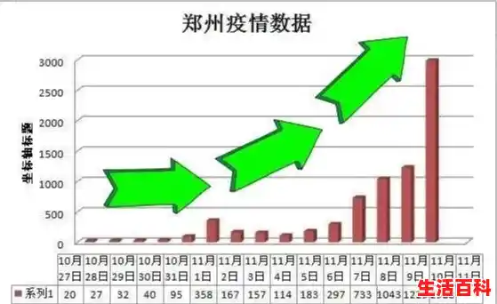 河南疫情拐点到了吗?郑州疫情拐点何时出现?专家解答,郑州疫情还未到高峰期 河南疫情拐点到了吗?郑州疫情拐点何时出现?专家解答,郑州疫情还未到高峰期