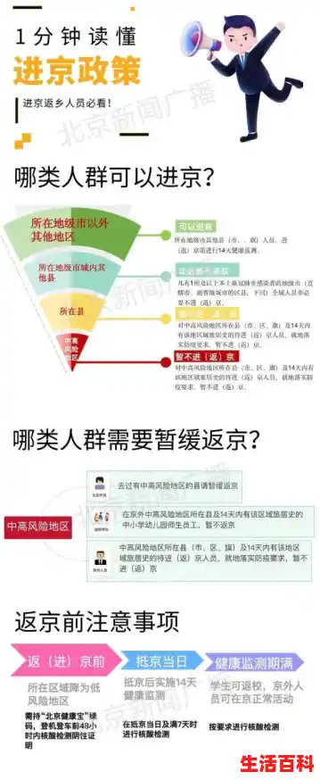 返京和回京的区别/什么叫进返京 返京和回京的区别/什么叫进返京