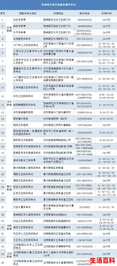 31省新增本土26例分布7省市什么叫/31省区市新增本土确诊55例陕西52例