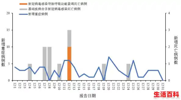 【国内新一轮疫情，2023年新一轮疫情最新消息】