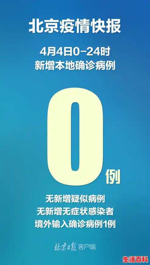 北京新增一例境外输入病例/8月3日北京疫情最新消息