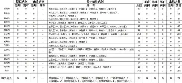 成都疫情隔离人员名单查询/成都新增确诊病例3例、无症状感染者3人,详情公布! 成都疫情隔离人员名单查询/成都新增确诊病例3例、无症状感染者3人,详情公布!