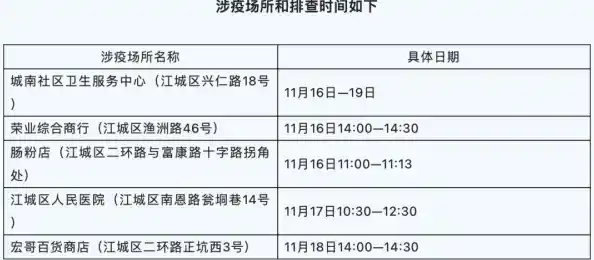 10月7日广州新增本土确诊17例和本土无症状12例详情公布，广州新增17例本土确诊病例