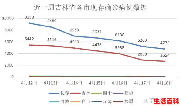 吉林新增本地确诊1例/悦农e存有风险吗？