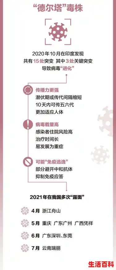 南京疫情的传播链增至170人，变异毒株“德尔塔”究竟从何而来？，16天确诊484例疫情源头在哪?