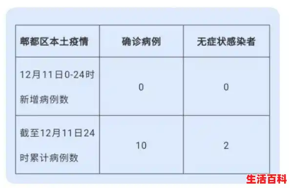 【成都本轮疫情毒株国内无同源序列,为何不断的有新毒株出现?,成都确诊病例原因】 【成都本轮疫情毒株国内无同源序列,为何不断的有新毒株出现?,成都确诊病例原因】