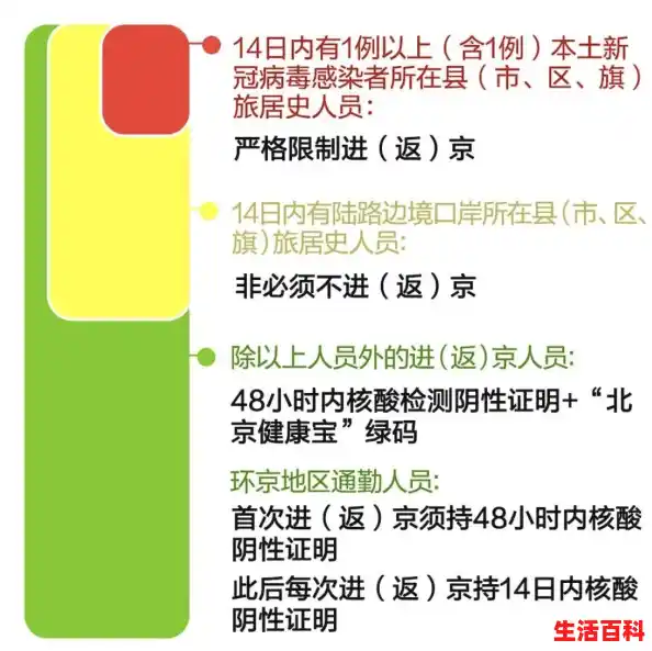 返京人员进京需要什么证明吗/最新进出京政策：进返京须持48小时内核酸阴性证明