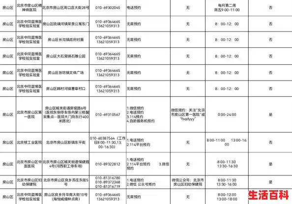 返京需要核酸证明/外地人进北京最新规定,2022年北京返京人员进京最新规定返京需要核酸检测吗