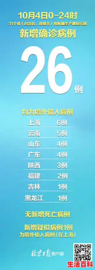 31省份新增本土多少例,已有23个省份报告境外输入病例