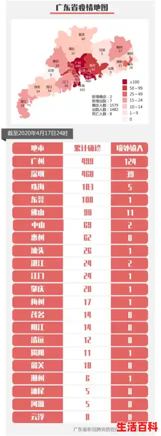 31省份昨日新增本土112+241(广东新增本土无症状116例) 31省份昨日新增本土112+241(广东新增本土无症状116例)