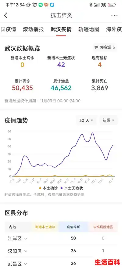 昨日新增确诊病例101例,其中本土98例/武汉江汉区疫情最新消息11月25日武汉市江汉区疫情最新消息