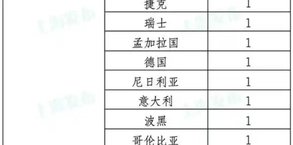 11月9日上海新增病例居住地一览/上海增1例本土无症状