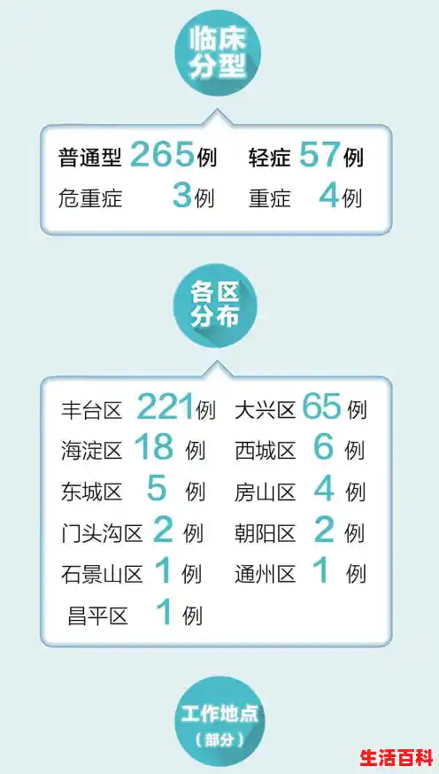 北京中高风险地区最新名单最新,北京高风险地区名单最新 北京中高风险地区最新名单最新,北京高风险地区名单最新