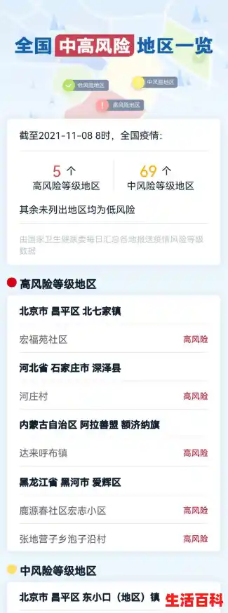 北京中高风险地区最新名单最新,北京高风险地区名单最新 北京中高风险地区最新名单最新,北京高风险地区名单最新