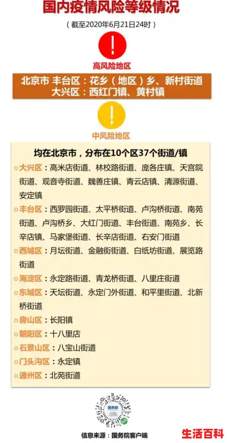 北京还有几个中高风险地区,北京高风险地区名单最新 北京还有几个中高风险地区,北京高风险地区名单最新