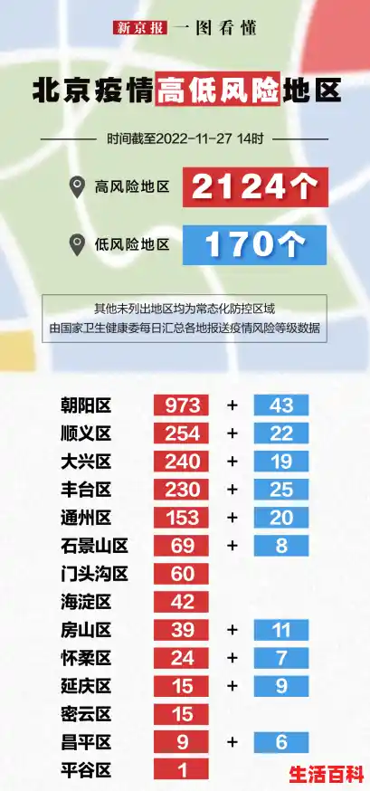 北京平谷是高风险地区吗?风险等级最新名单一览,北京高风险地区名单最新 北京平谷是高风险地区吗?风险等级最新名单一览,北京高风险地区名单最新