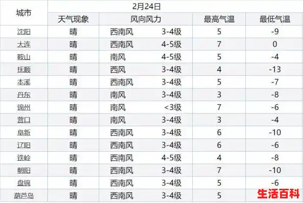 保定属于什么风险等级？/河北今日起全域低风险