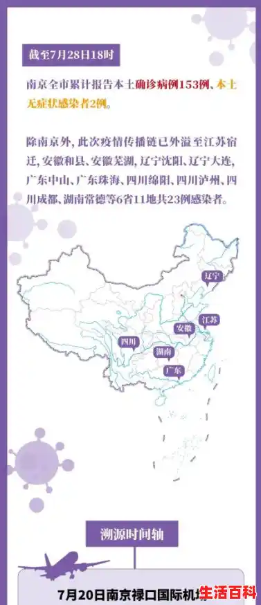 本轮疫情为何已波及全国28个省份？由于周边国家的疫情形势特别严峻，给我国造成了输入病例显著增多，本轮疫情涉11省21市扩散风险加大