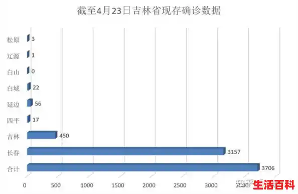 吉林市阳性感染者10日内破千（疫情扩散11省17市）