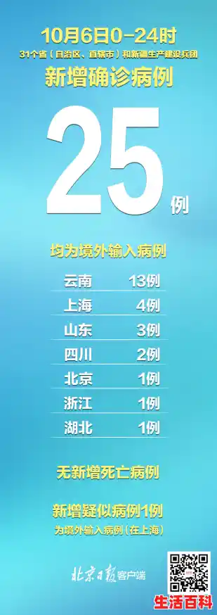 本土感染连续3天超500例 涉19省份_全国中高风险地区汇总/新疆新增146例无症状