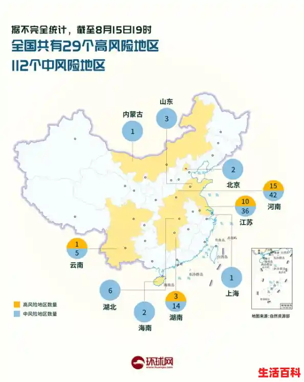 本土感染连续3天超500例 涉19省份_全国中高风险地区汇总/新疆新增146例无症状