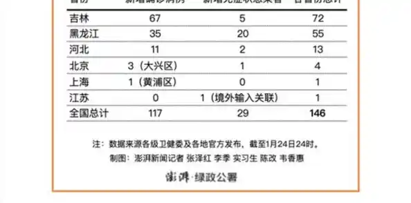 【中国乙肝患者最多的地区是哪？，新疆新增146例无症状感染】