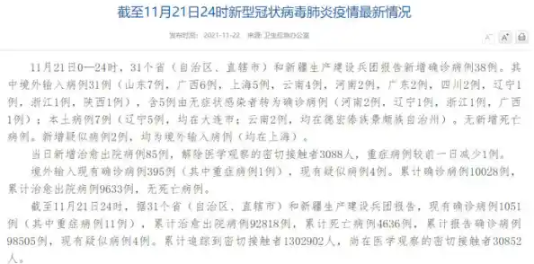 31省区市新增本土确诊8例均在大连,境外输入形势有多严峻?,31省区市新增39例本土确诊 31省区市新增本土确诊8例均在大连,境外输入形势有多严峻?,31省区市新增39例本土确诊