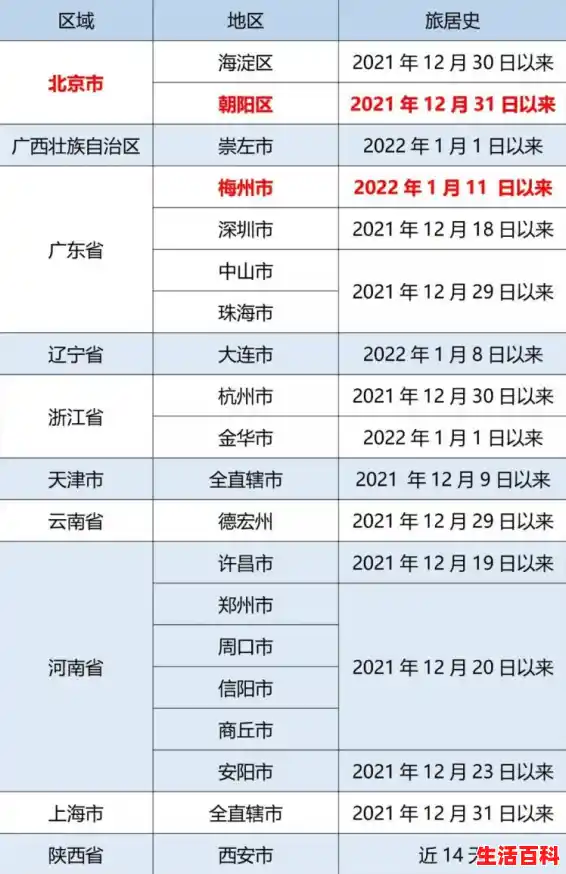 进出天津最新隔离规定（持续更新）（天津升级为中风险）