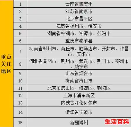 进出天津最新隔离规定（持续更新）（天津升级为中风险）