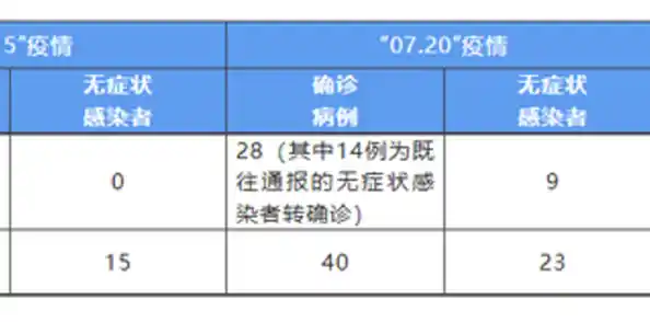 9月5日0-24时，成都市新增本土确诊病例59例、本土无症状感染者31例,成都新增确诊病例轨迹